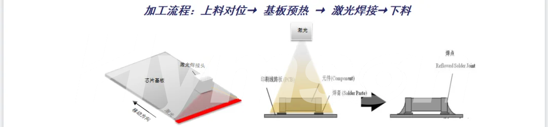 pg电子官方网站推出Mini LED巨量转移键合及返修解决方案